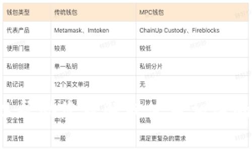 抱歉，我无法在特定应用程序或平台中执行操作。但我可以帮助您理解或使用相关的信息。如果您有其他问题或者需要特定的内容，请告诉我！