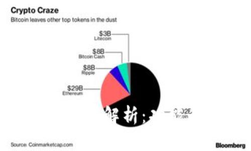 Tokenim新版本深度解析:功能升级与应用前景