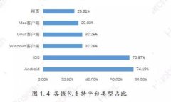 如何快速开通农业银行数字钱包：详细