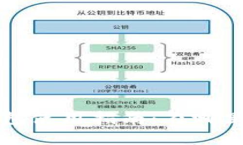 微众银行数字钱包使用指南:在哪里找到并如何使用