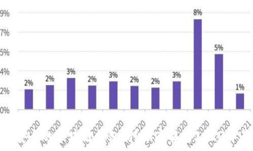 现在还有安全的区块链钱包吗?彻底解析2023年最佳选择
