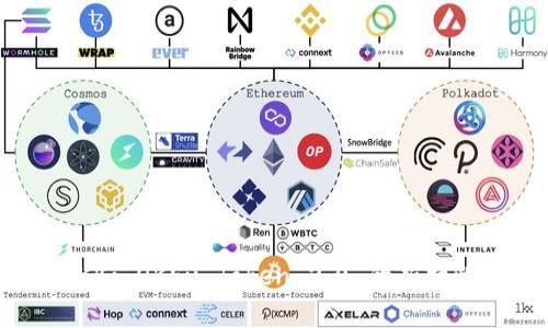 深入解析 OKB: OKEx Token 2.0 的新特性与市场前景