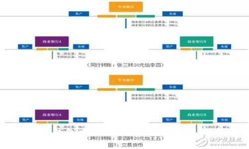 深入探讨数字货币钱包中的硬件钱包：保护您的资产的最佳选择