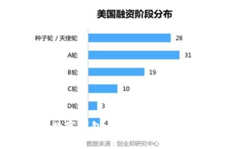 薅羊毛必备数字钱包:帮助你轻松获取优惠与奖励
