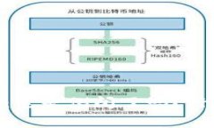 Tokenim 2.0：它是倒闭了吗？行业内幕全