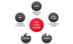 区块链钱包安全性全面分析：如何选择