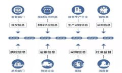 : Tokenim2.0提现时间解析：需要多久才能