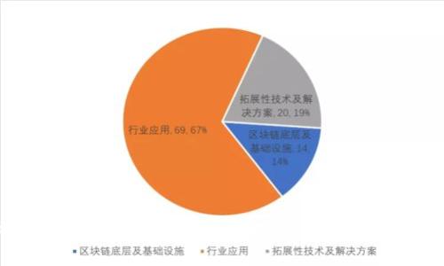 数字钱包充话费要多久?全面解读与使用技巧