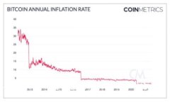 全面解析TokenIM：安卓系统上的高效即