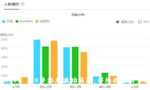 page
如何在TokenIM 2.0中添加波场通道:详细指导与常见问题解析