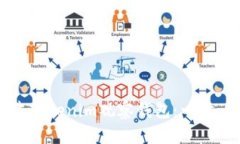 如何创建Tokenim观察钱包：一步一步指