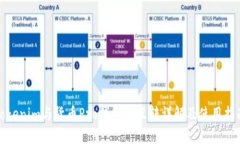 Tokenim与货币Pro钱包的互转详解及使用