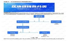 如何在Tokenim平台提取柚子：详细指南
