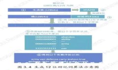 Tokenim 2.0 钱包苹果版价格及其特点详解