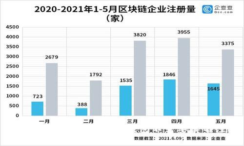 区块链钱包推荐:哪些钱包不需要实名注册