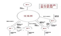 手机银行如何安全便捷地转入数字钱包