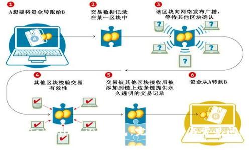 如何下载Tokenim iOS钱包:完整指南与常见问题解答