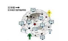 2023年最佳加密货币钱包全面介绍：选
