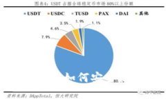  加密钱包之间的转账指南：如何安全
