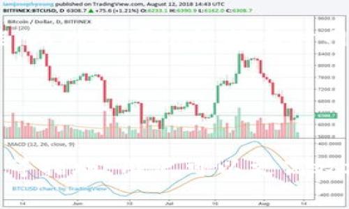  如何有效修改Tokenim 2.0矿工费：全面指南 / 
 guanjianci Tokenim 2.0, 矿工费, 以太坊交易, 区块链费用 /guanjianci 

前言

随着区块链技术的发展，特别是以太坊（Ethereum）网络的普及，矿工费（又称交易费用）在区块链交易中变得至关重要。Tokenim 2.0作为一个新兴的以太坊代币项目，用户在进行交易时需要关注矿工费的变动，特别是在不同时期，网络拥堵情况或者市场波动带来的费用变化。如何有效地修改Tokenim 2.0的矿工费，成为许多用户面临的一个重要问题。


一、Tokenim 2.0概述

Tokenim 2.0是一个建立在以太坊网络上的新的去中心化代币项目，致力于为用户提供更便捷的代币交换和管理服务。与早期版本相比，Tokenim 2.0在智能合约的操作、用户界面友好性、交易速度等方面都有明显的提升。同时，该项目的社区也在不断壮大，吸引了越来越多的投资者与用户加入。


在Tokenim 2.0中，矿工费用的设置直接影响到用户的交易体验和成本。在网络拥堵时，矿工费用的高低将决定交易被确认的速度以及是否能成功完成交易。因此，了解如何调整和矿工费，成为使用Tokenim 2.0的用户需要掌握的重要知识。


二、矿工费的基本概念

矿工费是指用户在区块链网络中进行交易时支付给矿工的费用，用于激励矿工处理和确认该笔交易。在以太坊网络中，矿工费是通过“Gwei”这一单位进行计量，1 Gwei相当于0.000000001以太坊（ETH）。矿工费用由两部分组成：基础费用和优先费用。基础费用是网络确定的固定费用，而优先费用则是用户愿意额外支付以加快交易速度的费用。


因为以太坊的网络采用的是拍卖机制，用户可以根据网络的情况灵活地调整自己的矿工费用。网络拥堵时，矿工费用可能会高达几百Gwei，而在网络畅通时则可能仅为几Gwei。因此，用户在交易前，了解当前的网络状况和适当的矿工费用设置是非常重要的。


三、如何修改Tokenim 2.0的矿工费

在Tokenim 2.0中，用户可以在进行交易时调整矿工费的设置。以下是具体操作步骤：

h41. 登录Tokenim 2.0平台/h4

首先，用户需要登录到Tokenim 2.0平台。确保钱包地址和私钥安全，避免在公共网络环境下操作，以降低安全风险。


h42. 选择交易类型/h4

进入平台后，用户可以选择进行代币交换或其他类型的交易。根据不同的交易类型，系统会自动推荐合适的矿工费用设置。


h43. 查看当前网络矿工费用/h4

在交易界面，用户可以查看当前以太坊网络的矿工费用情况。一般可以通过网络分析工具或者Tokenim 2.0平台提供的实时数据进行查询。


h44. 自定义矿工费用/h4

在确认交易前，用户可以选择“自定义矿工费用”选项，这样可以根据自己的需求和网络实时情况来调整矿工费用。通常情况下，为确保交易快速确认，建议用户在网络拥堵时适当提高矿工费用，而在网络畅通时则可适当降低。


h45. 确认交易/h4

所有设置完成后，用户需确认交易。在确认交易前，平台会再次提示“确认矿工费用”，请仔细核对确保无误。


四、与矿工费调整相关的常见问题

问题一：如何判断当前以太坊网络的拥堵情况？

判断以太坊网络的拥堵情况通常有几种方法。首先，用户可以使用一些专门的区块链分析工具，比如Etherscan、GasNow等，这些工具能够实时显示以太坊网络的矿工费用、交易量以及区块确认时间等信息。一般来说，当网络拥堵时，交易费用会明显上涨，用户可以通过这些工具来判断是否需要调整自己的矿工费用以加快交易速度。此外，一些社交媒体平台或社区论坛也会分享最新的网络状况，这些信息可以作为用户调整矿工费用的参考。


另外，以太坊网络中的每一个区块都含有一定量的交易数据，在交易繁忙的时候，区块的大小会达到上限，这时新的交易会被暂时放入“待处理交易池”中，导致确认时间延长，因此用户需要关注待处理交易的数量。


问题二：高矿工费用是否总是能保证交易速度？

在以太坊网络中，尽管高矿工费用通常可以加快交易确认速度，但并不能完全保证交易一定能迅速被确认。因为网络中的矿工会优先选择支付矿工费用较高的交易进行打包和确认。然而，在极度拥堵的情况下，可能会出现支付高额矿工费用的交易仍未及时确认的情况。这种情况常常是由于网络过于繁忙，导致部分交易被暂时延迟。此时用户需要耐心等待，同时可考虑调整矿工费用。br
此外，链上有时会出现网络更新或技术故障等情况，这也会影响交易的处理速度。


问题三：如果交易失败，矿工费用会退还吗？

在以太坊交易中，如果交易失败，用户提交的矿工费用不会被退还。这是因为即使交易未成功，矿工仍然会处理这笔交易并付出相应的计算资源，因此即使交易最终未得到确认，用户支付的矿工费用还将归矿工所有。为了减少这种情况的发生，用户在提交交易时应仔细检查交易细节，确保出错的概率降到最低。例如，在进行代币互换时，确保输入的代币地址正确、数量合理，以及矿工费用设置符合当前网络情况。


问题四：如何选择合适的矿工费用？

选择合适的矿工费用取决于多个因素，包括交易时的紧迫性、市场状况、个人预算等。一般来说，为了保证交易流程顺利，在网络拥堵的情况下应适当提高矿工费用，而在网络畅通的情况下也可以适当下降。用户可以参考以下建议来选择合适的矿工费用:br
1. 实时参考网络状态数据，综合评估网络拥堵情况和矿工费用。通常情况下，高峰时段费用较高，而低峰时段费用较低。
br
2. 确定交易的紧急程度。对于重要的交易，可以考虑提高矿工费用以确保及时执行，而对于不太紧急的交易，选择合适的低费用可以节省开销。
br
3. 根据以往的经验来判断合理的费用区间。无论是小额的个人交易还是大额投资，合理的费用都可以通过历史数据分析获得。


问题五：Tokenim 2.0中是否有自动矿工费用的功能？

许多现代化的区块链平台正在逐步引入自动矿工费用的功能，以帮助用户节省费用和提升交易的成功率。在Tokenim 2.0中，平台也在不断探索和增强用户体验，其可能会在未来加入自动推荐矿工费用的功能。此功能可以根据实时网络数据和历史交易情况，智能化推荐合适的矿工费用，从而提高用户的交易利率。但是，要使用这一功能，用户需保持其账户的网络连接，并定期查看官方更新。


总结

在Tokenim 2.0的使用过程中，了解和管理矿工费用是非常重要的一环。合理的矿工费用设置不仅能交易速度，还能帮助用户节省交易成本。通过实时监测网络状况、采用适当的费用策略、避免高峰期提交交易等措施，用户可以更高效地利用Tokenim 2.0平台进行各类区块链交易。对于未来可能的技术革新与，用户也应保持关注，是交易体验的重要步骤。
