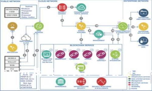 中国对Tokenim及其相关加密货币的合规性分析
