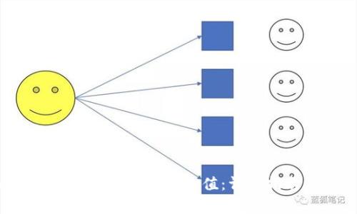 如何在TokenIM 2.0上进行EOS充值：详细指南与常见问题解答