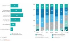 Tokenim硬件钱包：安全性与可靠性的全