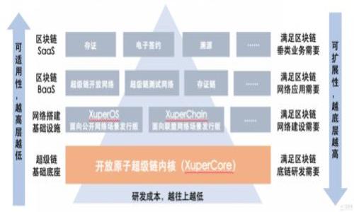jiaoti邮政数字钱包设置指南：5个简单步骤助你轻松上手/jiaoti
邮政数字钱包,设置,指南,支付安全/guanjianci

邮政数字钱包简介
随着数字支付的普及，邮政数字钱包应运而生。它是一种便捷的在线支付工具，旨在为用户提供快速、安全的支付体验。通过邮政数字钱包，用户可以方便地进行账户管理、线上购物、账单支付及资金转账等操作。无论您是频繁购物的消费者，还是需要进行公司账务处理的商家，邮政数字钱包都能为您提供极大的便利。

为什么选择邮政数字钱包
邮政数字钱包不仅限于一般的支付功能，更在安全性和用户体验上有着卓越的表现。首先，邮政系统的知名度极高，用户在使用时会有更多的安全保障。其次，该钱包支持多种支付方式，包括银行卡、账户余额等，极大地方便了用户的支付体验。此外，邮政数字钱包还提供了清晰的交易记录和实时通知，让用户在每一次交易中都能获得全面掌握。

设置邮政数字钱包的准备工作
在开始设置邮政数字钱包之前，您需要做一些准备工作。首先，确保您拥有一部智能手机，并且已安装邮政数字钱包的官方应用程序。如果您还没下载，可以在手机的应用商店中搜索“邮政数字钱包”进行下载。其次，您需要保证手机有稳定的网络连接，确保在设置过程中的顺利进行。同时，准备好您的身份证件和绑定的银行账户信息，这些信息将在设置过程中用到。

设置邮政数字钱包的五个步骤
下面是设置邮政数字钱包的具体步骤，这些步骤简单易懂，让你轻松完成设置。

h4步骤一：下载并安装应用程序/h4
在手机的应用商店中搜索“邮政数字钱包”，找到官方应用后点击下载并安装。安装完成后，您可以在手机桌面上找到它的图标，点击打开。

h4步骤二：注册账户/h4
打开应用程序后，您将看到一个欢迎页，接下来需要点击“注册”按钮。您需要输入手机号码、设置密码以及接受相关服务条款。务必选择一个强密码，以增强账户的安全性。输入完信息后，系统可能会发送验证码到您的手机，输入验证码以验证您的手机号码。

h4步骤三：身份验证/h4
完成注册后，系统会要求您进行身份验证。这一步很重要，它将涉及到您的个人身份信息。根据系统提示上传有效的身份证件，如身份证或护照，并按照要求填写个人相关信息。系统会在后台进行审核，大约需要几分钟时间，审核通过后您会收到通知。

h4步骤四：绑定支付账户/h4
身份验证后，您需要绑定一个或多个支付账户。点击“添加支付方式”按钮，选择相应的银行，系统会提示您输入银行卡号、开户行等信息。输入信息后，再次进行验证，确保信息的准确性。绑定成功后，便可以通过该银行卡进行充值和支付。

h4步骤五：设置交易密码/h4
为了提高安全性，邮政数字钱包会要求您设置一个交易密码。在每次进行大额转账或者支付时，系统将提示您输入该交易密码。设置交易密码时，选择一个容易记住但不容易被他人猜到的密码，确保您的资金安全。

使用邮政数字钱包的注意事项
在使用邮政数字钱包的过程中，有一些注意事项能够帮助您更好地管理账户和资金。首先，定期更改密码及交易密码，避免因密码泄露而导致资金损失。其次，确保手机安全，使用时建议开启设备锁定，并定期更新手机操作系统和应用程序，以避免安全漏洞。此外，避免在公共网络下进行资金操作，提高安全性。

总结
邮政数字钱包为用户提供了一种高效便捷的方式来管理自己的资金。通过以上五个简单步骤，您可以轻松设置自己的邮政数字钱包，并畅享数字支付的便利。在瞬息万变的数字时代，掌握这些工具无疑为生活增添了许多便利。希望本指南能够帮助您顺利完成设置，感受数字钱包带来的高效与安全。

常见问题解答
如果在使用邮政数字钱包的过程中遇到问题，这里为您提供了一些常见问题的解答，帮助您快速解决疑惑。

h41. 如果忘记密码该怎么办？/h4
在登录界面选择“忘记密码”，系统会引导您通过绑定的手机号码来重置密码。按照指示操作，您可以重新设置一个新的密码。

h42. 如何增加账户的安全性？/h4
除了强密码和交易密码以外，您还可以设置手机号码绑定以及启用双重验证，进一步提高账户的安全性。

h43. 账户被盗或异常时该如何处理？/h4
如果您发现账户异常，请立即联系邮政客服并冻结账户。同时，检查您的银行账户和信用卡，确保没有未授权的交易。及时采取措施，可以最小化损失。

h44. 是否可以在多台设备上使用邮政数字钱包？/h4
邮政数字钱包通常只能在一台设备上使用，您可以通过账号登录，但同时在多台设备上使用可能会带来风险。建议在使用完毕后退出账号，确保安全。

通过这份指南，希望您能顺利设置邮政数字钱包，充分利用其带来的便利，享受更便捷的生活体验。