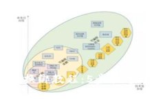 2023年数字钱包换绑教程：5步快速掌握
