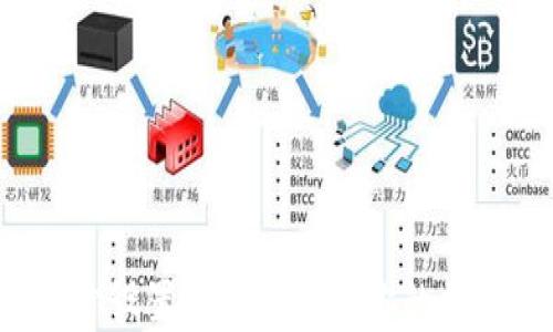 5个步骤教你设置强密码保护你的数字货币钱包