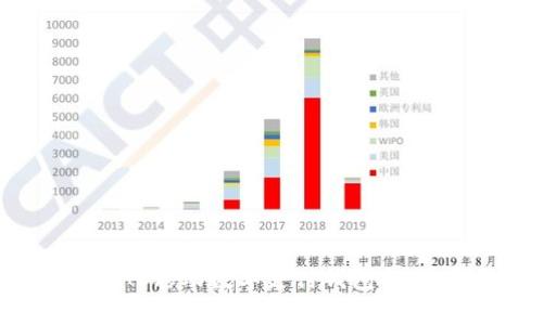 2023年最新：解析TAC移动数字支付钱包的10大优势与使用指南