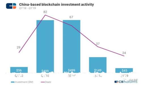2023年最佳Tokenim苹果版钱包使用指南:安全、便捷与多功能