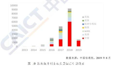 bijioti2023年8个推荐Tokenim生成器,助你轻松创建和管理代币