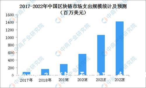 2023年最全指南:Tokenim 2.0钱包能否存放狗狗币?详细解析及使用方法