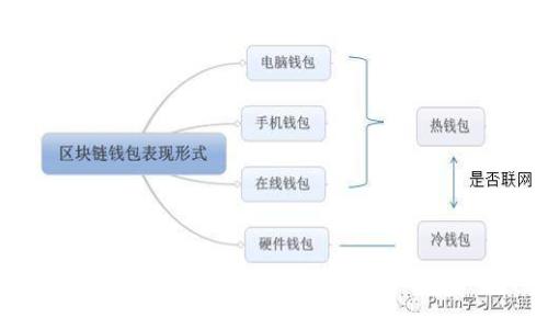 揭秘电子钱包与数字货币：2023年10大骗局及防范指南