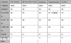 大连数字钱包使用指南：6个关键步骤