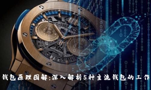 加密钱包原理图解:深入解析5种主流钱包的工作机制