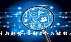 2023年巴林数字钱包的提升与趋势：了