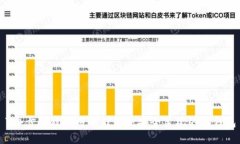 7个步骤教你用钩针编织安全美观的零