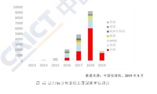 数字钱包:借款与还款之间的平衡,5个关键因素影响你的借贷能力