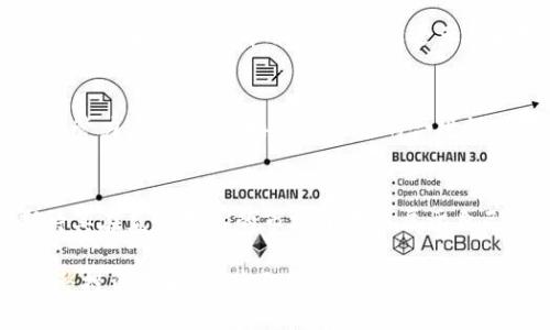 关于Tokenim平台的未来，包括是否会关闭的问题，无法给出确切的答案，因为这牵涉到多方面的因素，包括市场情况、技术发展、用户需求等。

行业市场环境
加密货币和区块链行业时刻处于变化之中。随着技术的发展，市场参与者也在不断变化。平台的存续与发展首先受到市场需求的影响。假如Tokenim能在市场中保持竞争力，吸引到足够的用户和资金支持，那么关闭的可能性就会降低。但若市场需求下降，或者出现更有竞争力的平台，Tokenim可能会面临压力，甚至不得不关闭。

平台运营情况
一个平台能否正常运营，和它的管理团队、技术实力、市场策略等息息相关。如果Tokenim在这些方面表现优异，注重用户体验和平台安全，那么它就有可能继续生存并发展。当然，如果管理不善，出现资金链断裂或技术故障，关闭则是很有可能的事情。

用户反馈与社区支持
用户的反馈对任何平台的发展都至关重要。Tokenim是否收到用户的积极评价及反馈，是否能建立一个活跃的用户社区，都会影响到其未来。若平台能够积极倾听用户需求，改进产品和服务，增加用户粘性，自然会有更大的生存空间。相反，用户不满、流失则会给平台带来致命打击。

全球监管政策的影响
加密货币行业面临的监管政策也在不断变化。不同国家对加密交易平台的规定可能会影响Tokenim的运营。例如，不同地区对用户账户、交易的监管力度，都会直接影响平台的合规性以及用户的使用意愿。一旦适应不了变化的政策，平台的运营风险就会增加，甚至可能被迫关闭。

未来展望与用户建议
虽然无法确定Tokenim是否会关闭，但用户可以通过参与社区讨论、提出建议等方式影响平台的未来发展。让我们持续关注这个平台的动态，期待其在充满变革的市场中找到属于自己的位置。

与此同时，对于希望参与加密货币交易的用户而言，除了关注Tokenim，不妨多了解市场上其他的交易平台，以便在出现意外情况时，能够迅速调整投资策略，保障自身的资产安全。