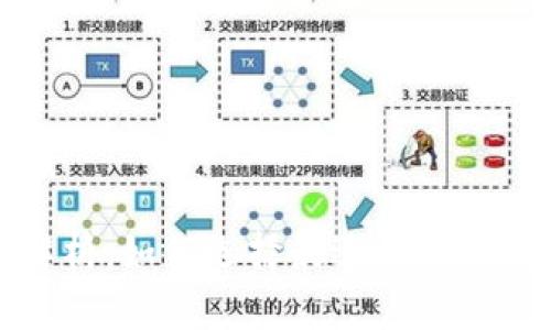 2023年全面解析:如何选择最适合你的数字货币钱包?