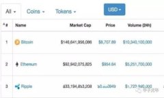 Tokenim 2.0：了解这一创新钱包的五大特
