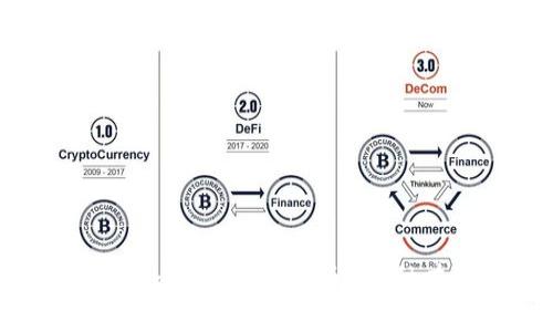 2023年Tokenim获取代币的5种有效方法