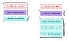   初学者指南：5个简单步骤教你使用