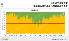 2023年全球最可靠的10个区块链钱包评估