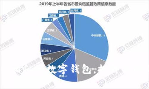 探索5款与Tokenim相似的数字钱包,提升你的加密资产管理体验
