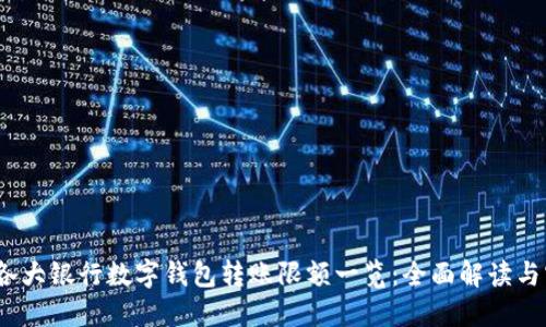 2023年各大银行数字钱包转账限额一览：全面解读与实用建议