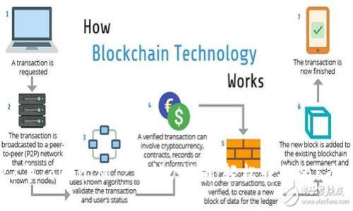 2023年TokenIM 2.0转U指南：轻松转换的5个步骤