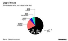 如何通过数字钱包轻松领取1888元红包
